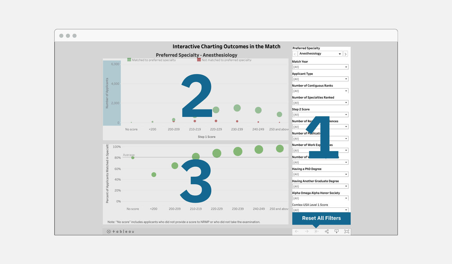 Charting Characteristics of Applicants who Match to Their