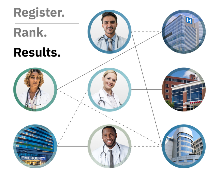 About NRMP