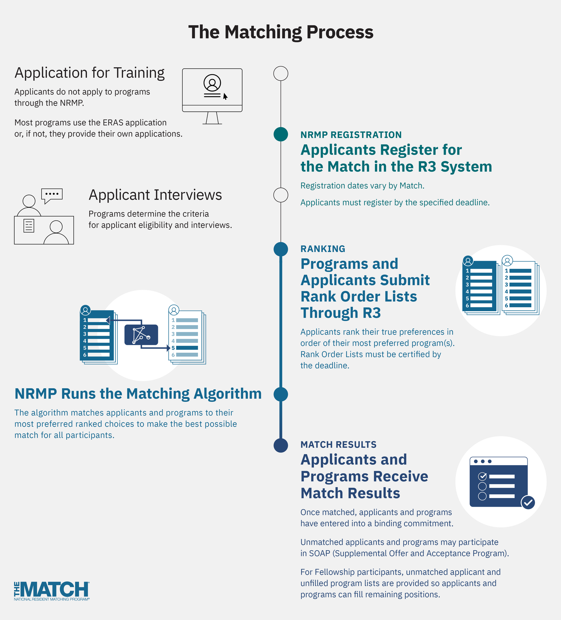 Intro to The Match NRMP