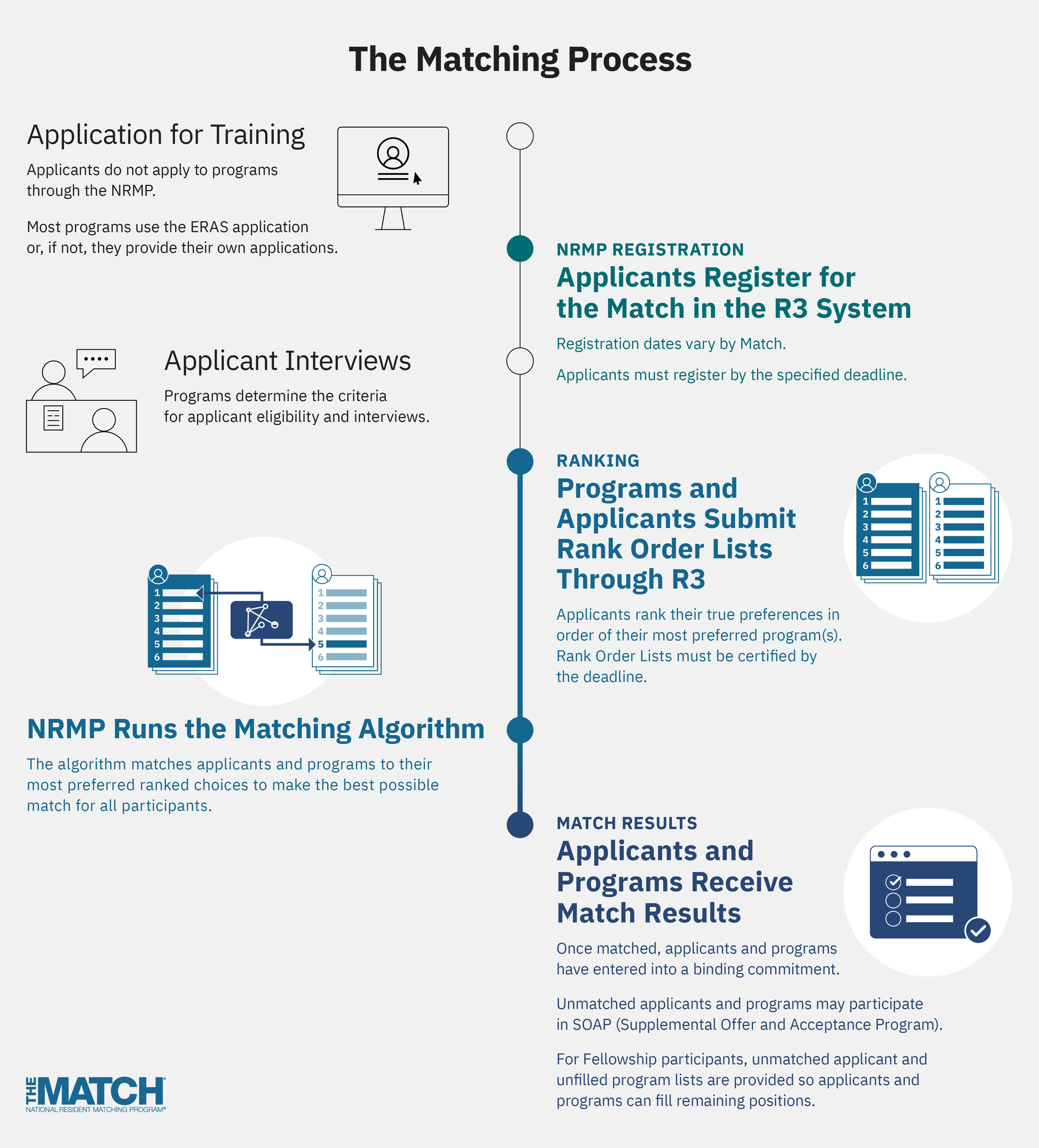 Matching process. ARCGIS Enterprise. Сервисы ARCGIS Server. Инструменты ARCGIS. ARCGIS архитектура.