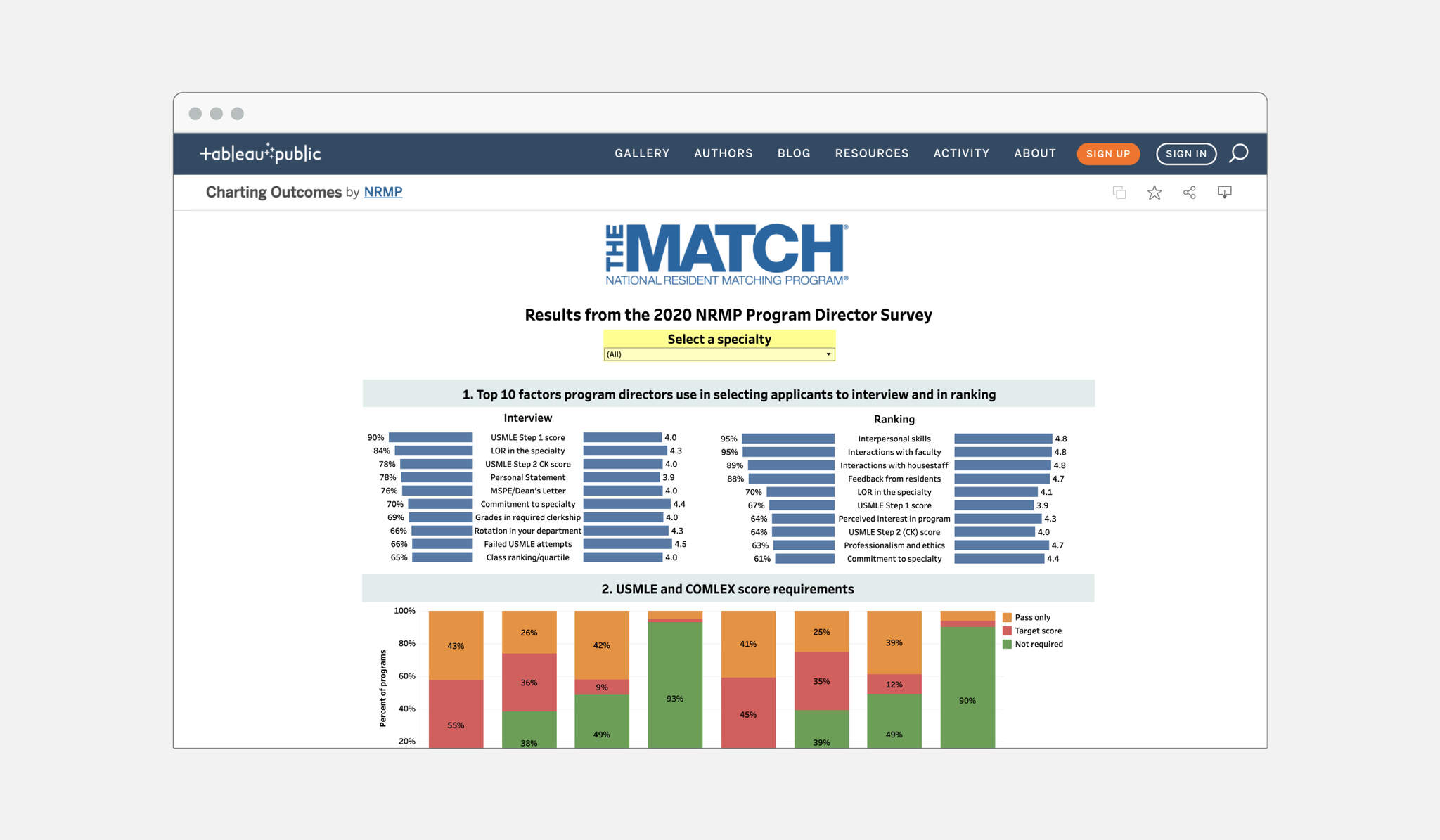 Charting Interactive Data Tools NRMP