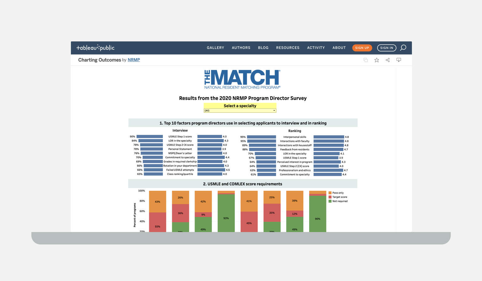 AtAGlance Program Director Survey NRMP