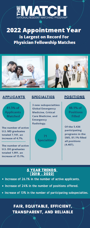 Residency Data & Reports