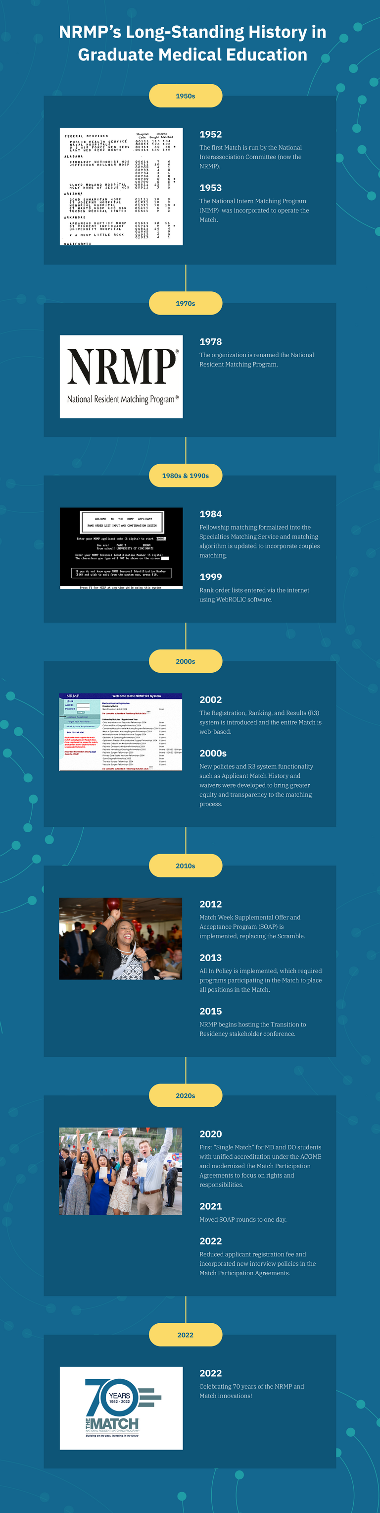 Dear Match 2024 Applicant… NRMP