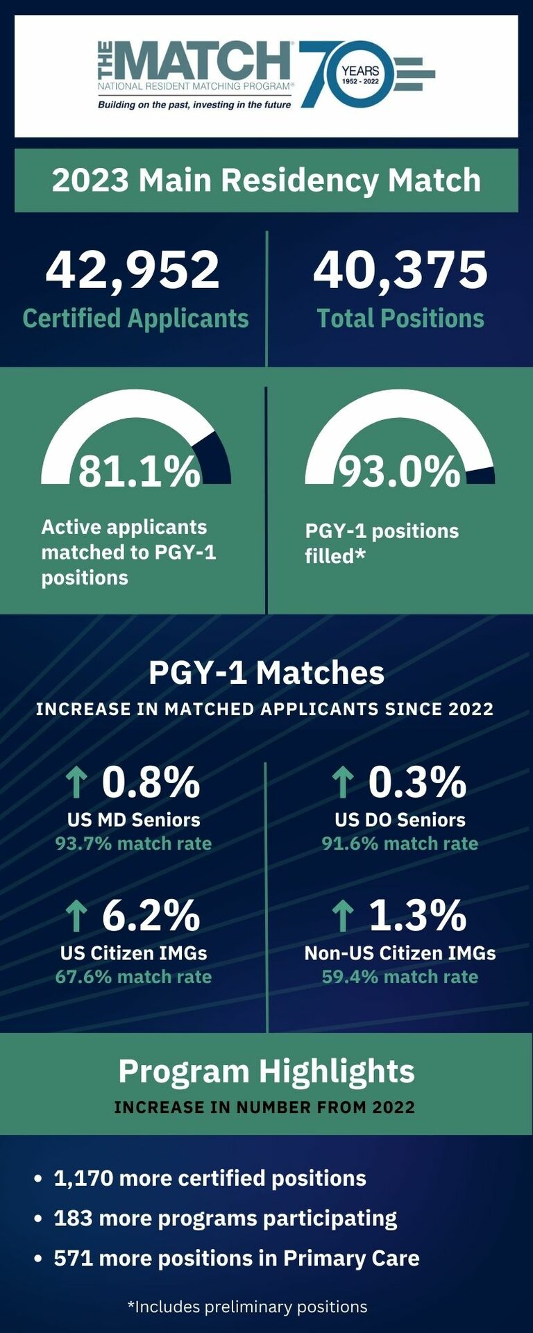 Residency Data & Reports NRMP