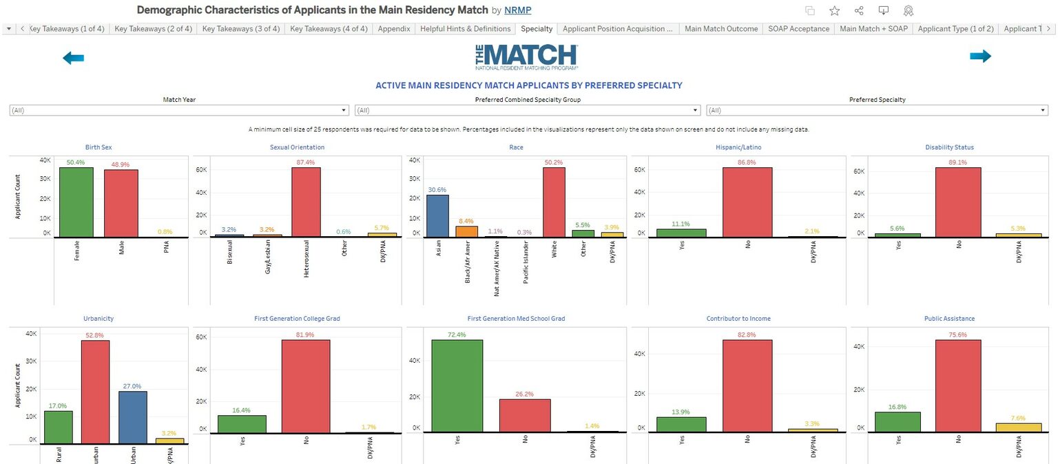 Interactive Data Tools NRMP