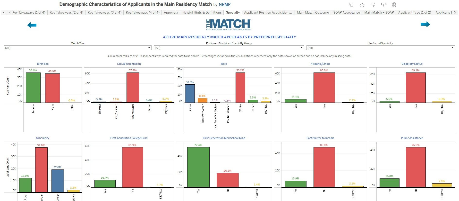 Interactive Data Tools NRMP