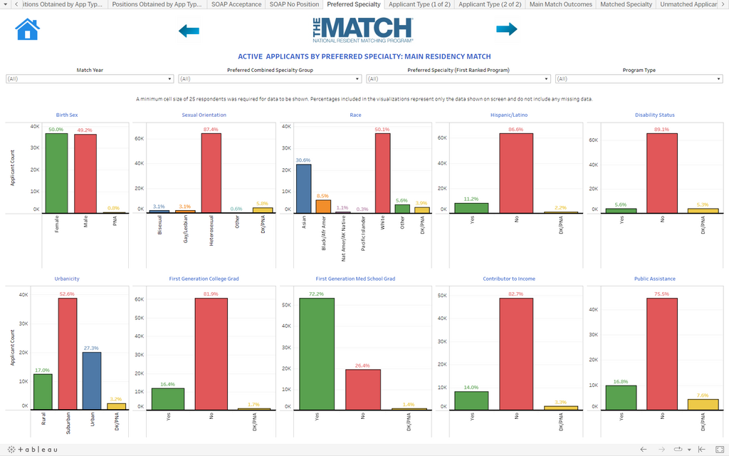 Charting Interactive Data Tools NRMP