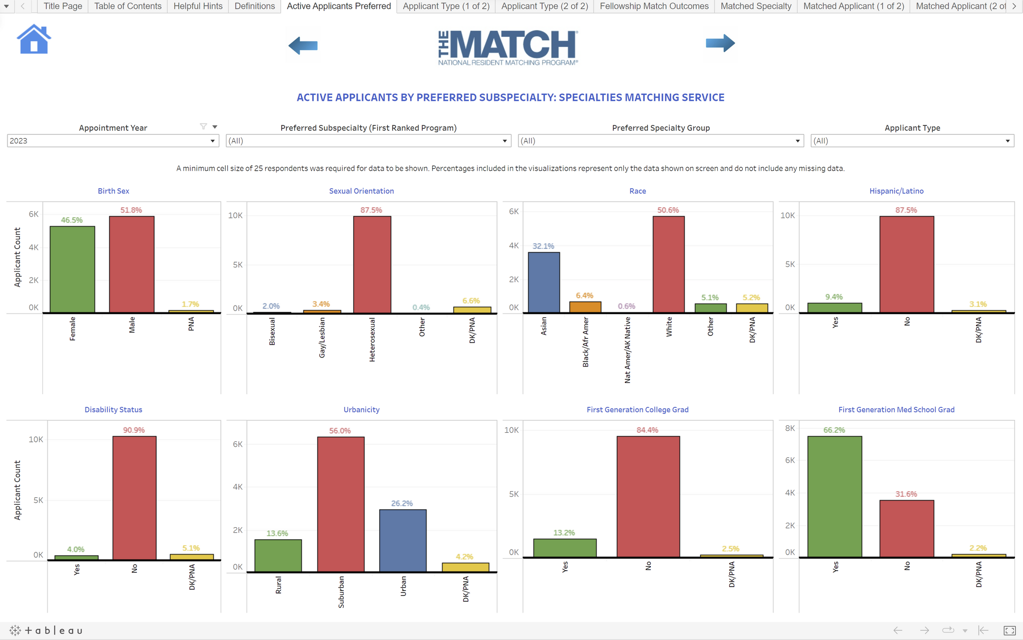 NRMP® Publishes Charting Demographic Characteristics of
