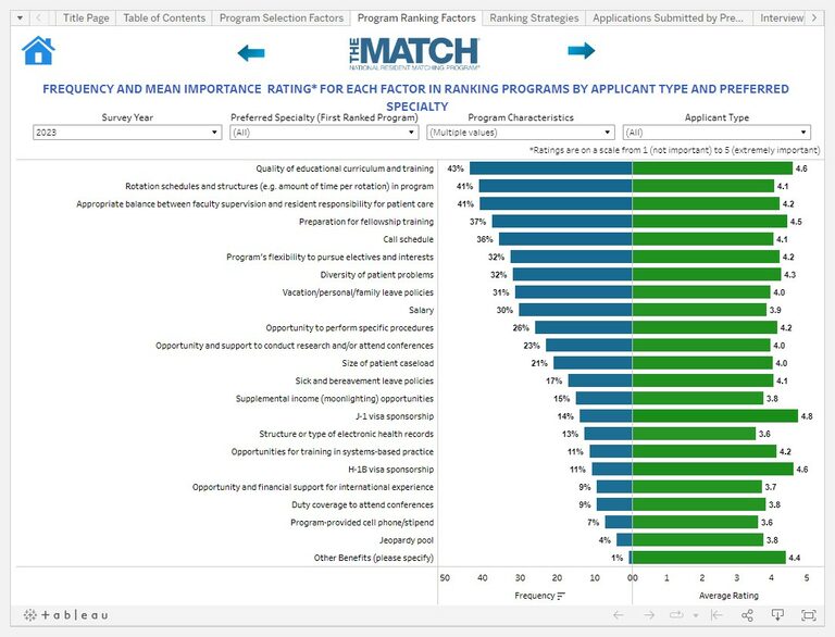 New Charting Applicant Survey report now available NRMP