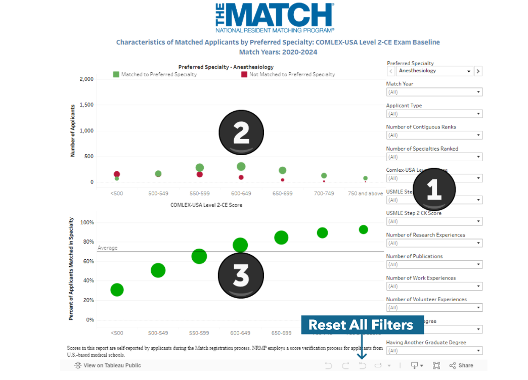 Charting Outcomes™: COMLEX-USA Level 2-CE Exam Baseline
