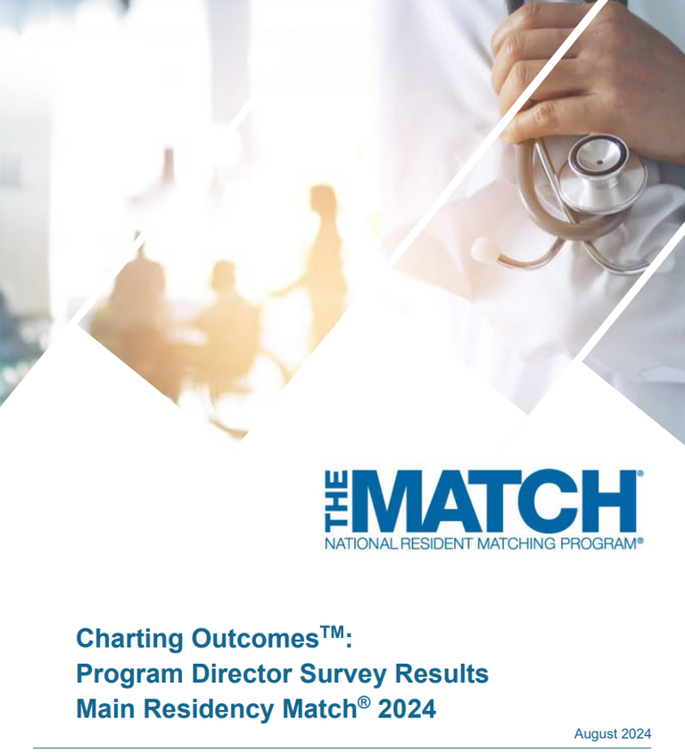 Charting Applicant Survey Results, 2024 Main Residency Match