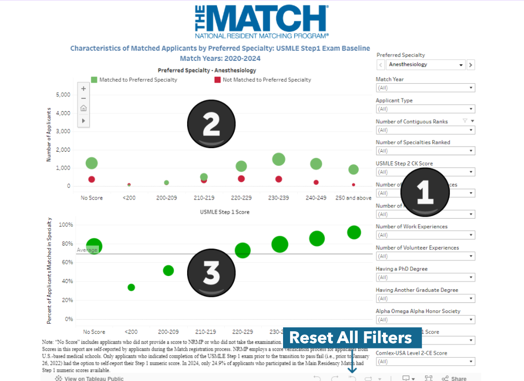 Charting Outcomes™: USMLE Step 1 Exam Baseline