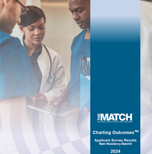 Charting Outcomes™: Applicant Survey Results, 2024 Main Residency Match®