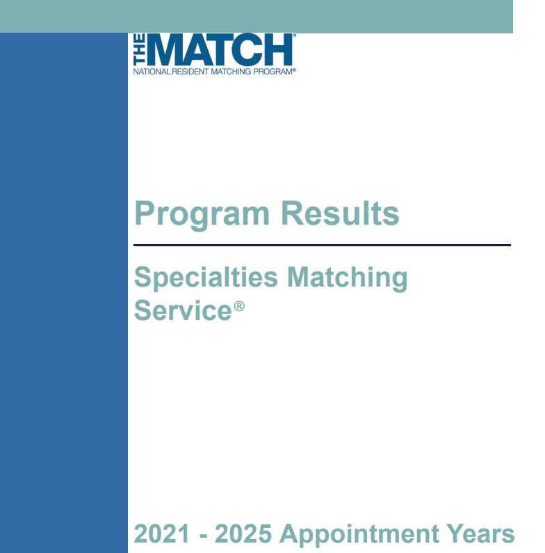 Specialty Match Program Results 2021-2025